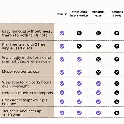 femdisc menstrual disc with tab