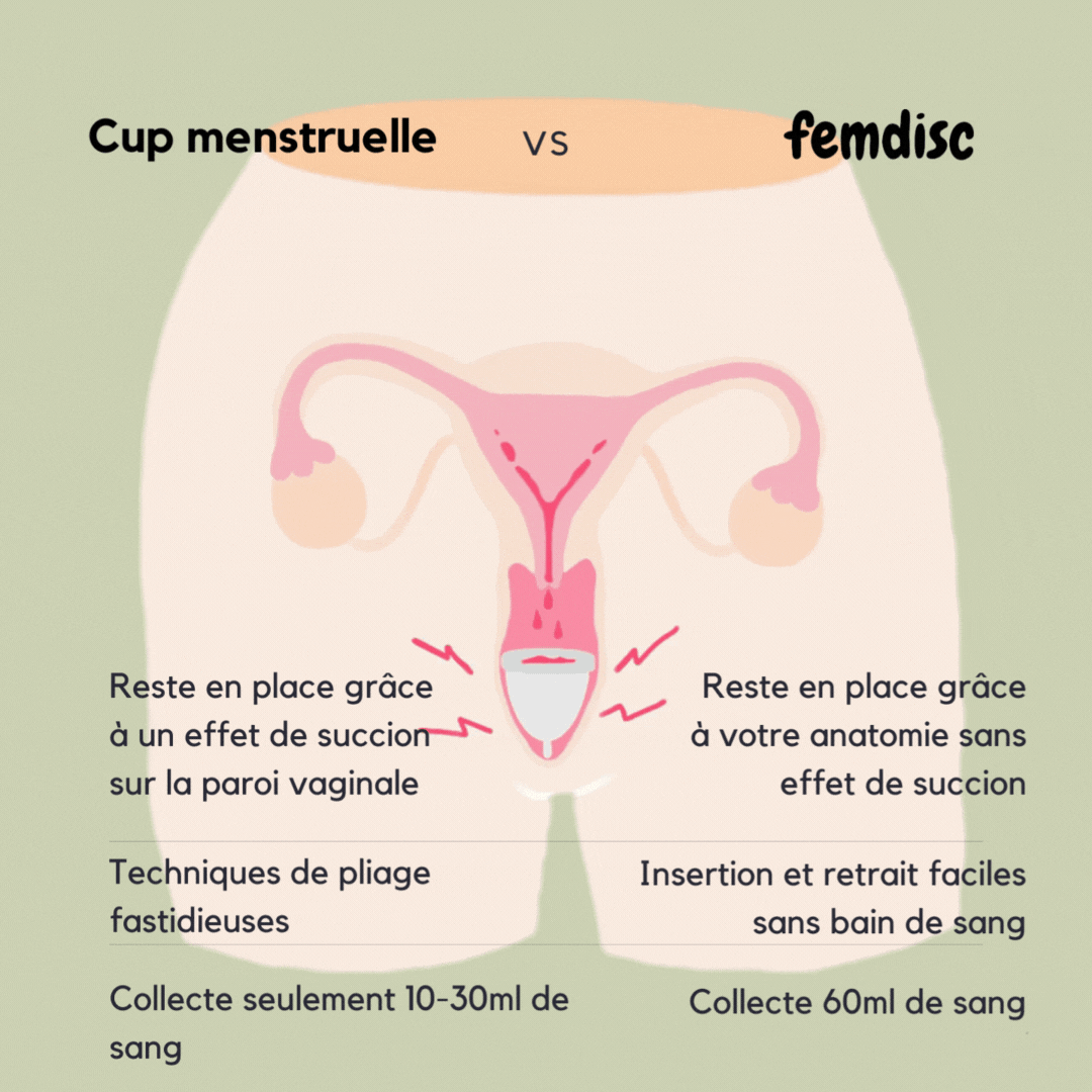 femdisc menstrual disc (no tab)