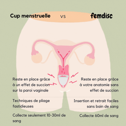 femdisc menstrual disc (no tab)